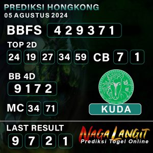 Prediksi Naga HK