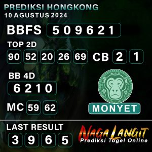 Prediksi Naga HK