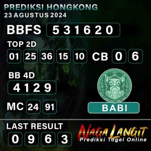 Prediksi Naga HK 