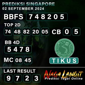 Prediksi Naga SGP