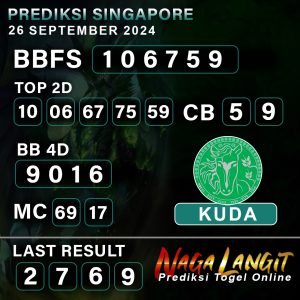 Prediksi Naga SGP 